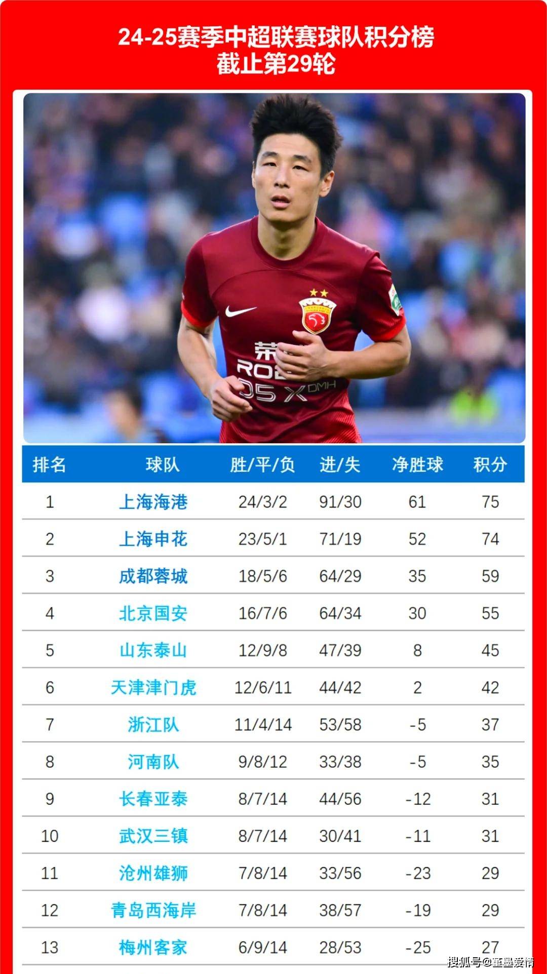 包含中超球队备战全力以赴，冲击新赛季的冠军的词条